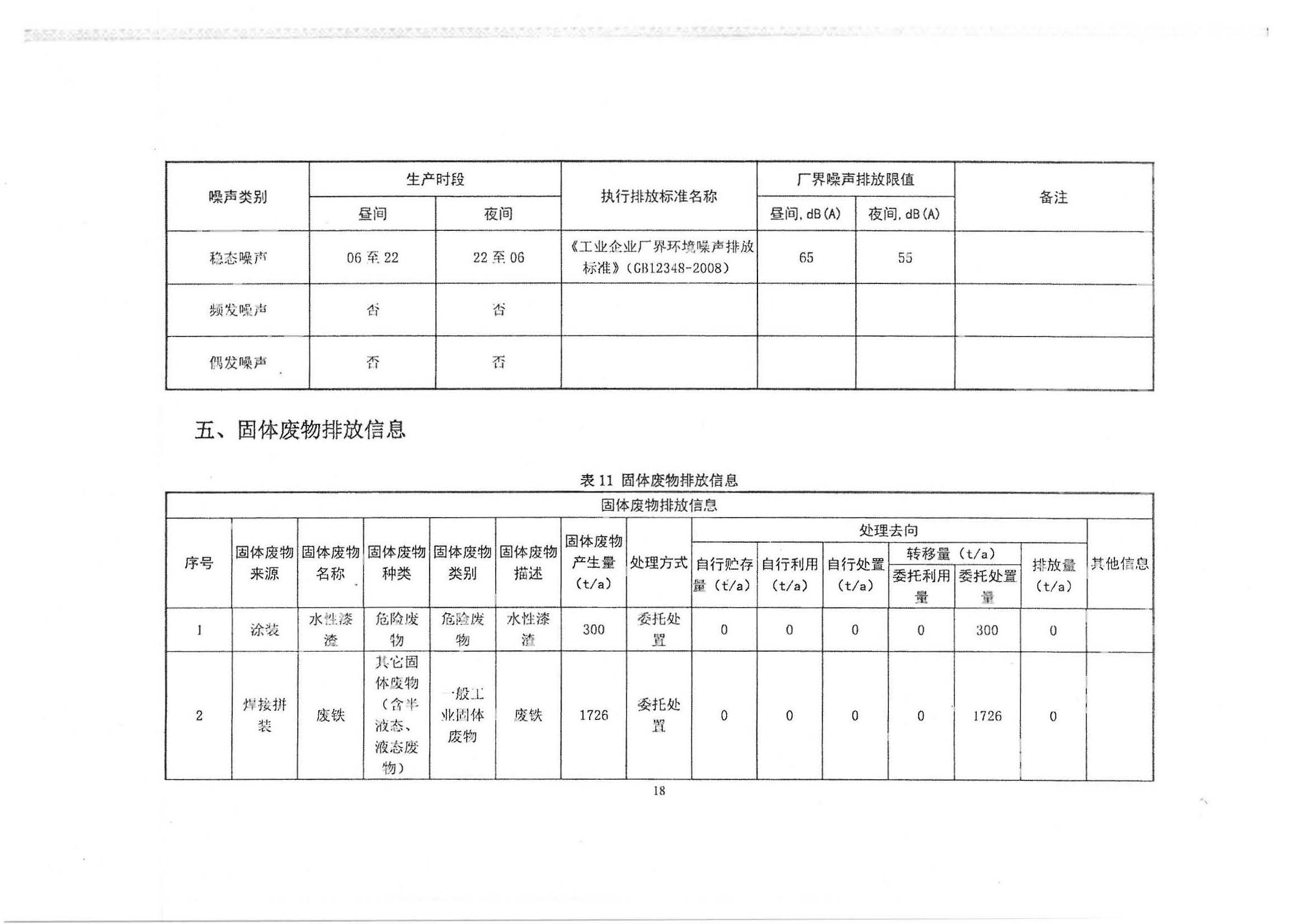 排污許可證固廢信息公開_頁面_2.jpg