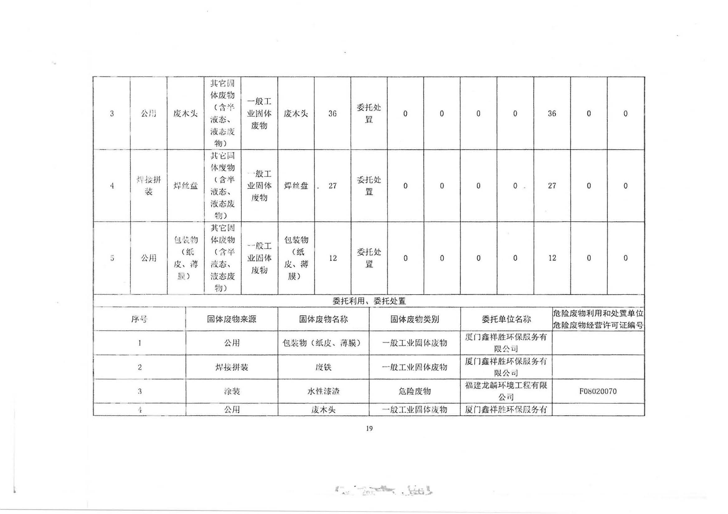 排污許可證固廢信息公開_頁面_3.jpg